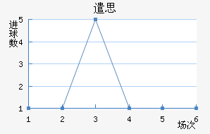 ǲ˼