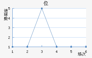 λ