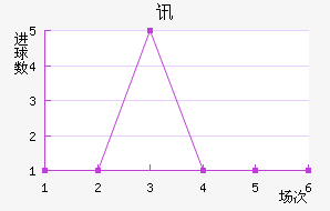 Ѷս