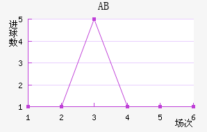 ABɪ
