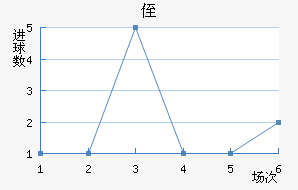 ֶ