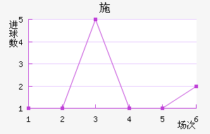 ʩǽ