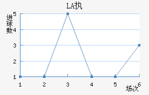 LASKִĽ