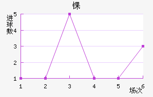 ﾺ