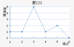 лƶ(U23)