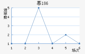 Ľ1860