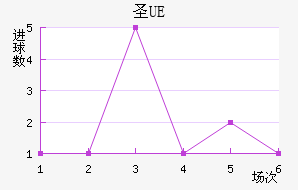 UEʥ