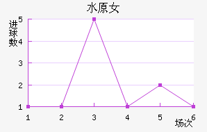 ˮԭFCMŮ