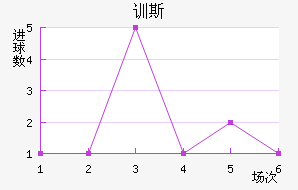 ѵ˹