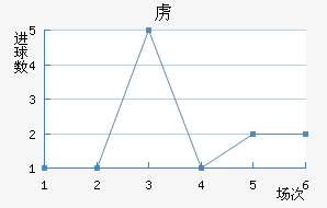 ²