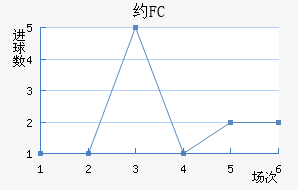 ԼFC