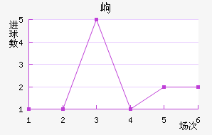 ḻ˹߶½