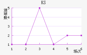 KS