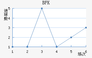 BFKͷ