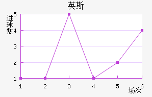 Ӣ˹½