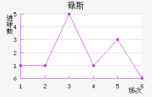 µ˹