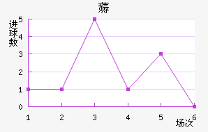 ޶