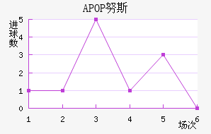 APOP Ŭ˹