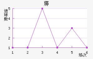 ޶