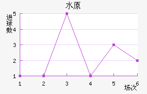 ˮԭǽ