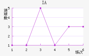 IA˹