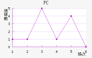 FC