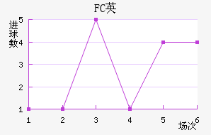 FCӢ