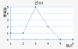 ɳ04