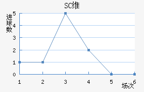 SCάǽ