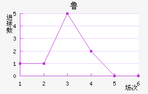 ³޽