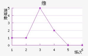 ˹ά