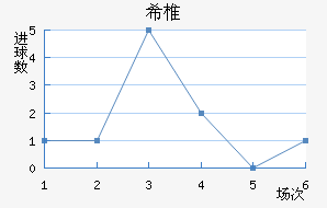 ϣ׵ŵ