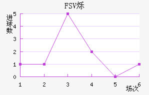 FSV˸