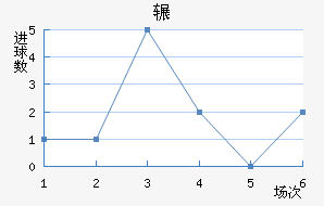 շѶ½