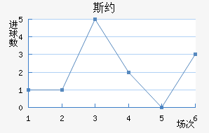 ˹Լ
