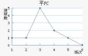 ƽFC