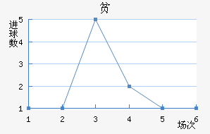 ƶ½