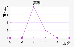 Ī˹˹ʹ