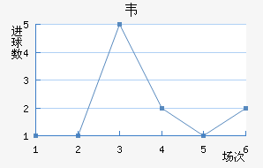Τ