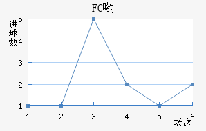 FCӴ