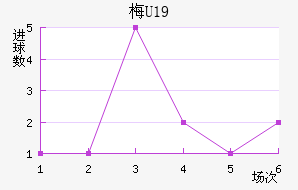 ÷U19