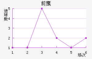 ǰ֮ӥ