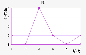 FC۽