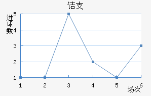 ڵ֧