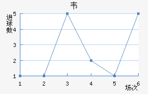 Τ