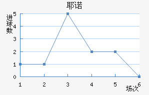 Үŵ½