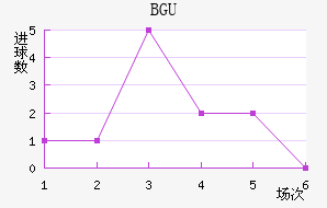 BGU