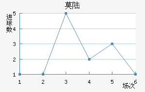 Ī˹½