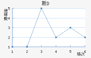 ˹D