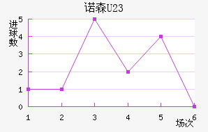 ŵɭ(U23)